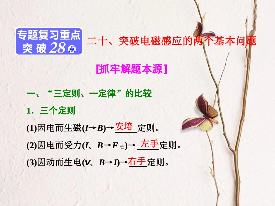 （江苏选考）高考物理二轮复习 第一部分 专题四 电路和电磁感应 二十、突破电磁感应的两个基本问题课件(1)_第1页