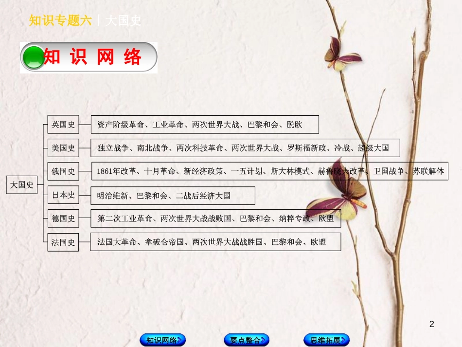 （河北专版）中考历史复习方案 专题突破 知识专题六 大国史课件_第2页