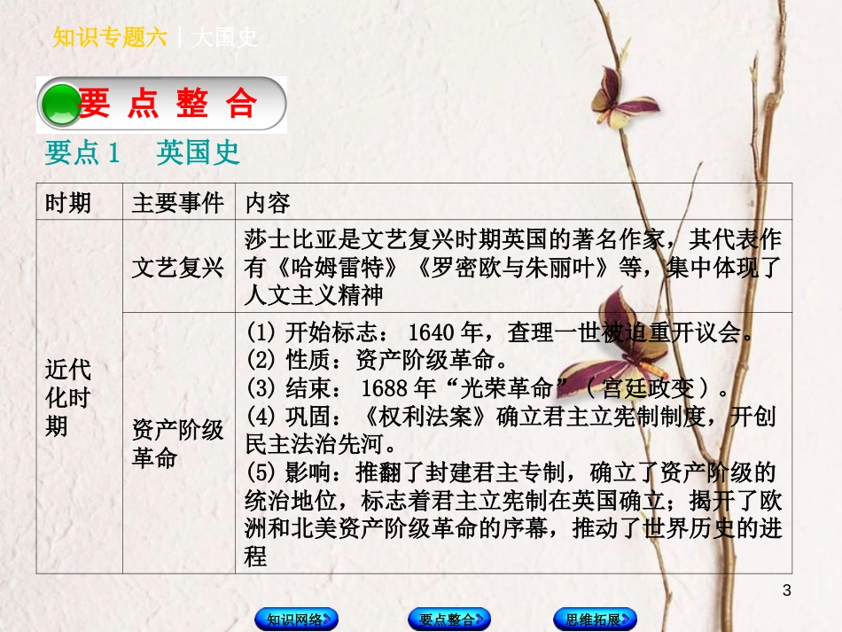 （河北专版）中考历史复习方案 专题突破 知识专题六 大国史课件_第3页