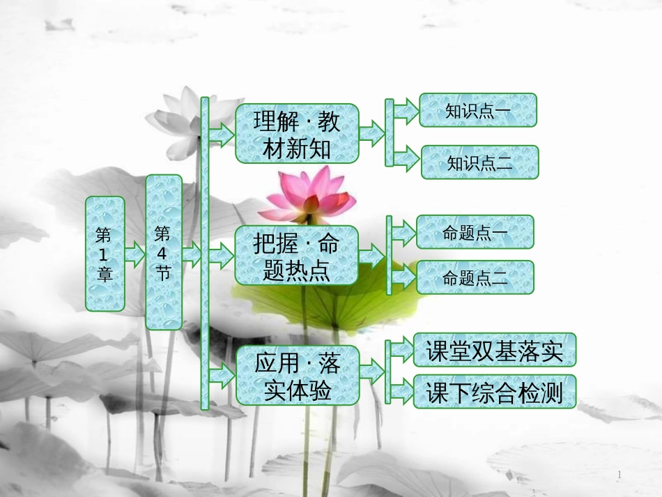 高中物理 第1章 机械振动 第4节 生活中的振动课件 鲁科版选修3-4_第1页