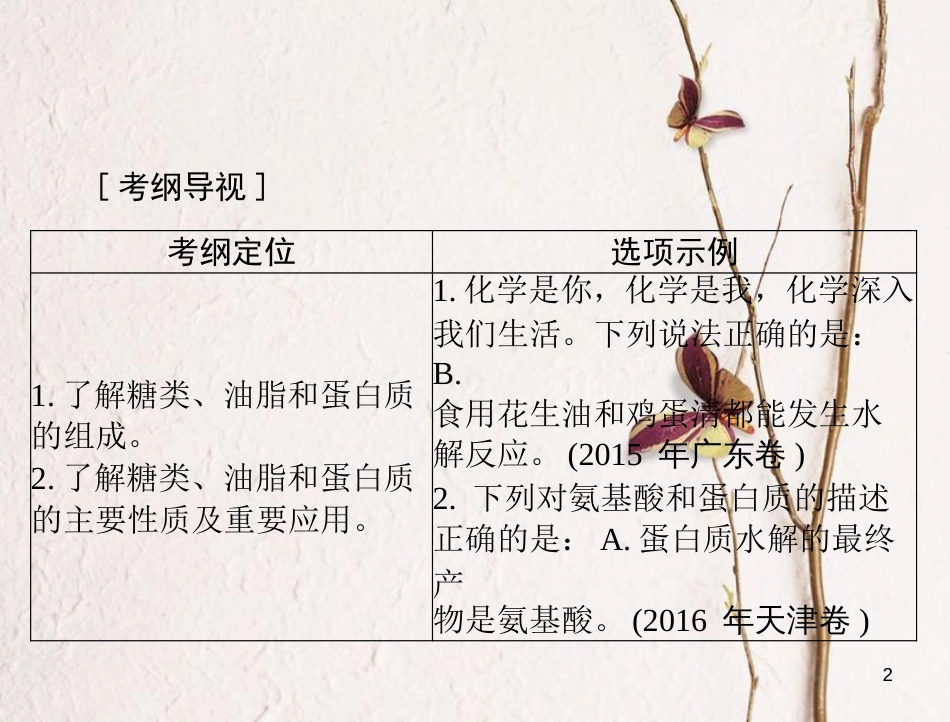 高考化学大一轮专题复习 第四单元 有机化合物 第24讲 基本营养物质课件（必考）(1)_第2页