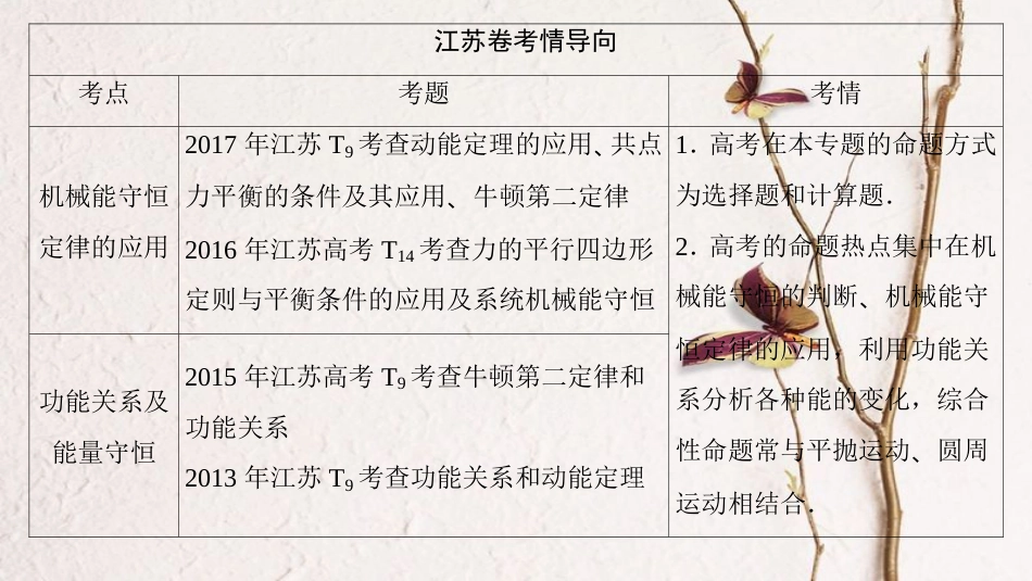 （江苏专版）高考物理二轮复习 第一部分 专题六 机械能守恒定律 功能关系课件(1)_第2页