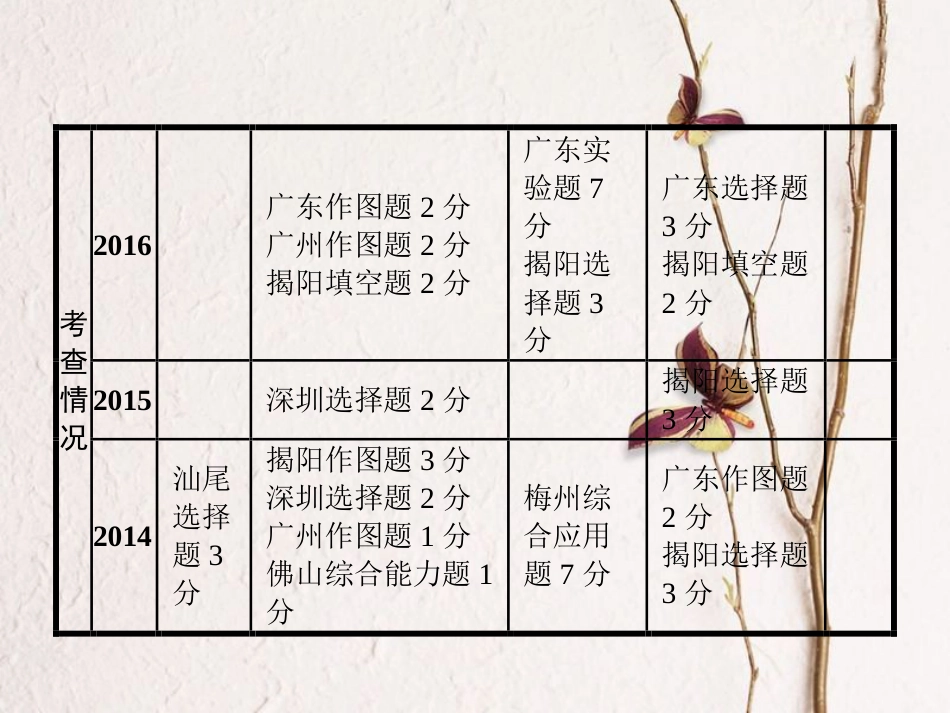 中考物理 第四章 光现象复习课件 新人教版(1)_第3页