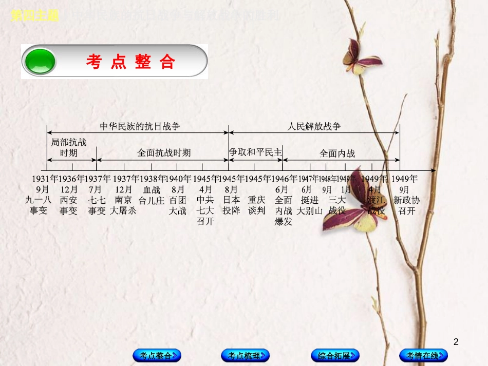（重庆专版）中考历史复习 教材梳理 第二部分 中国近代史 第四主题 中华民族的抗日战争与解放战争的胜利课件(1)_第2页
