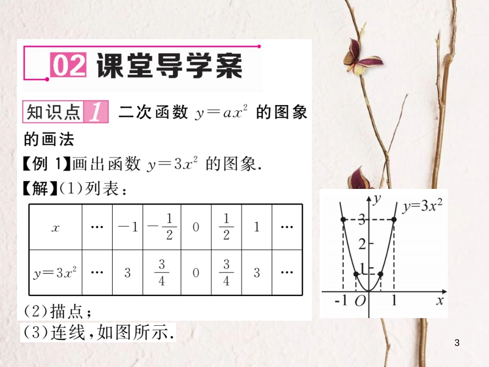 九年级数学下册 第26章 二次函数 26.2.1 二次函数y=ax2的图象与性质作业课件 （新版）华东师大版(1)_第3页
