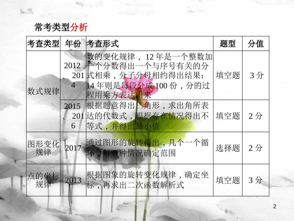 河北省中考数学复习 专题1 探索规律问题课件(1)_第2页