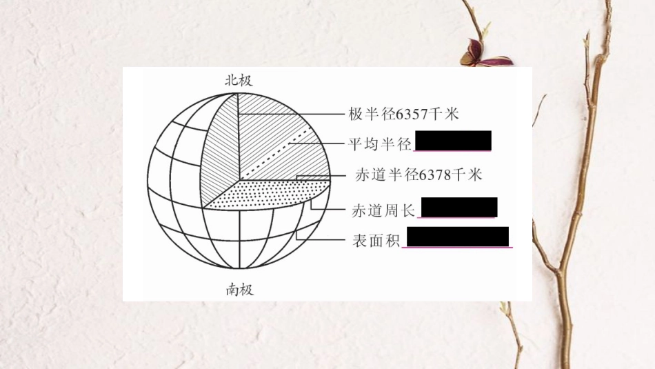 （广西贵港专用）中考地理总复习 考点梳理 七上 第1章地球课件 商务星球版_第2页
