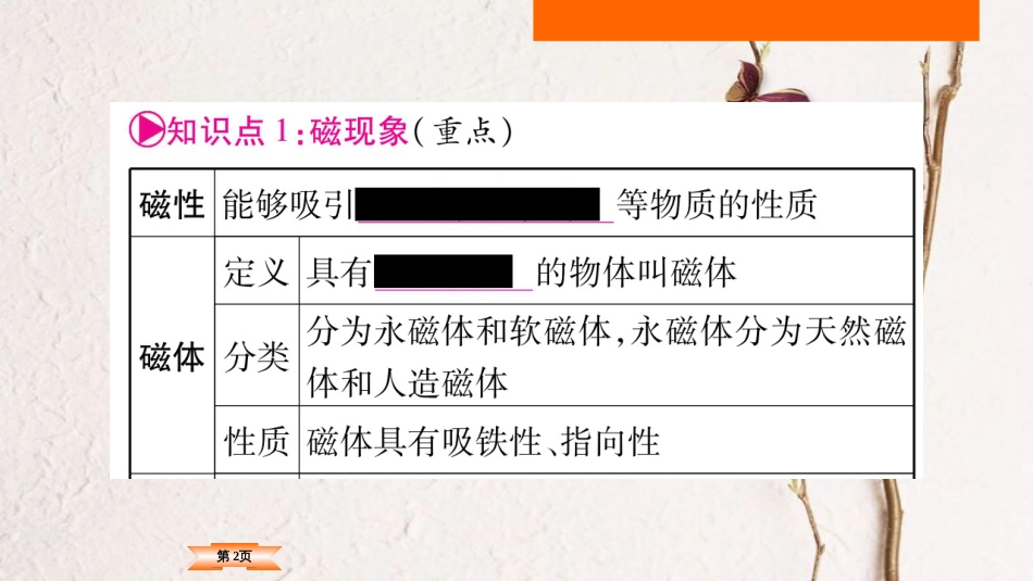 （云南专版）中考物理总复习 第21讲 电与磁课件(1)_第2页
