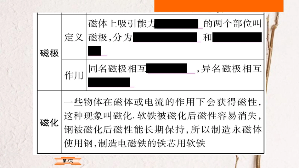 （云南专版）中考物理总复习 第21讲 电与磁课件(1)_第3页