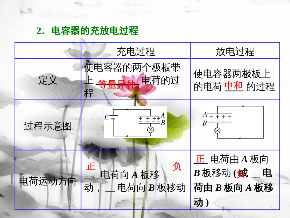 高中物理 第一章 电场 第七、八节 了解电容器 静电与新技术课件 粤教版选修3-1_第3页