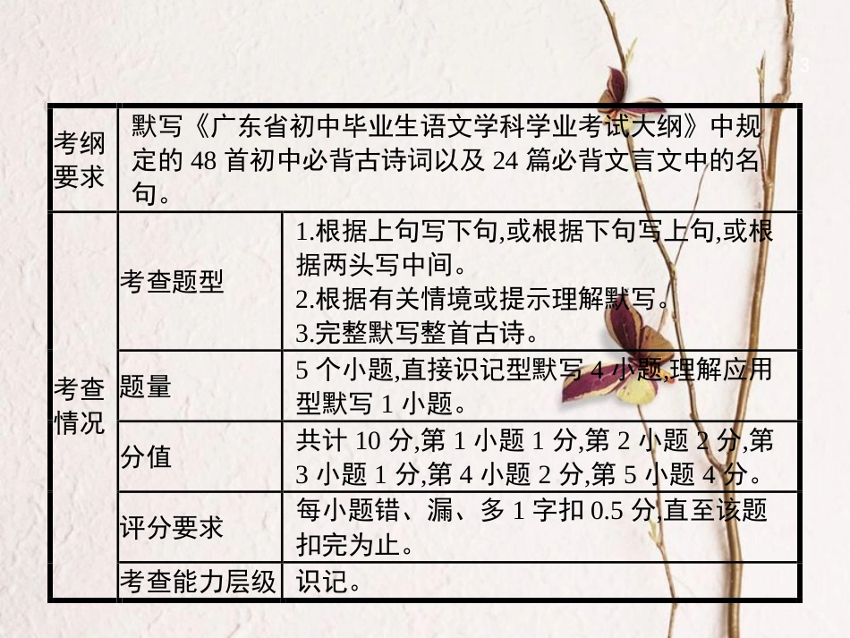 中考语文 第一模块 基础 第1部分 古诗文背诵默写复习课件_第3页