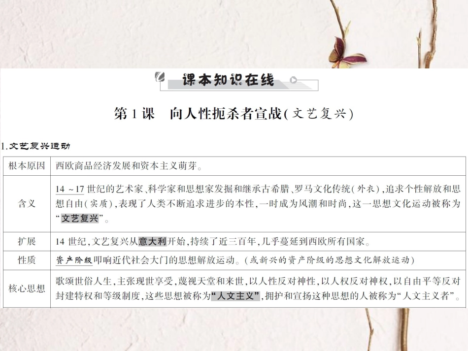 中考历史全程突破 第二部分 教材研析篇 世界近代史 第十八讲 课件 北师大版(1)_第3页