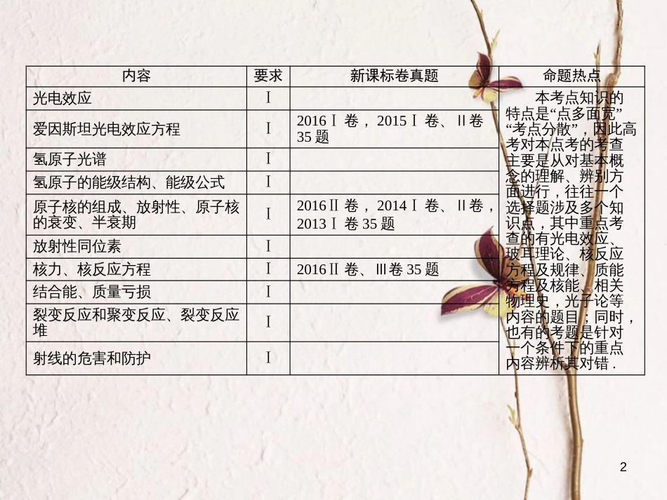 高考物理一轮总复习 专题12 原子与原子核 第1讲 波粒二象性课件(1)_第2页