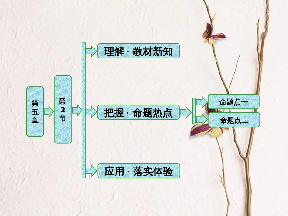 高中物理 第五章 光的波动性 第2节 学生实验：用双缝干涉测量光的波长课件 教科版选修3-4_第1页