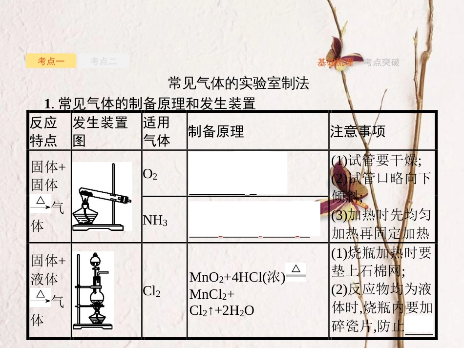 （新课标）2019版高考化学一轮复习 第十单元 化学实验基础 10.3 物质的制备、实验方案的设计与评价课件(1)_第3页