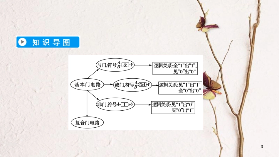 高中物理 第二章 恒定电流 11 简单的逻辑电路课件 新人教版选修3-1_第3页