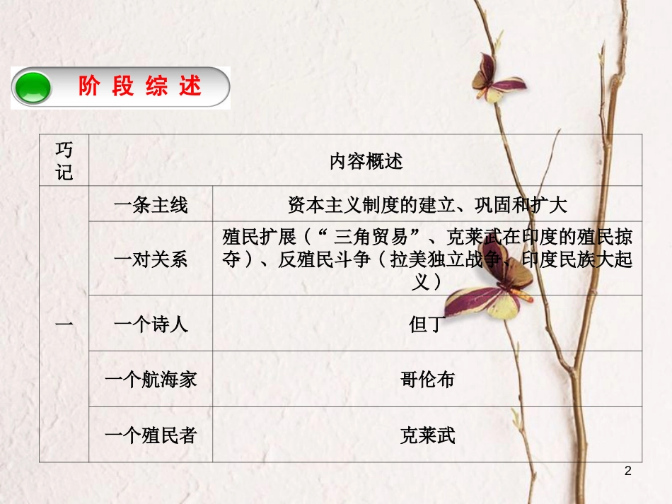 （江西专版）中考历史复习 第1部分 教材梳理篇 第五单元 世界近代史 第20课时 欧美主要国家的社会巨变课件(1)_第2页