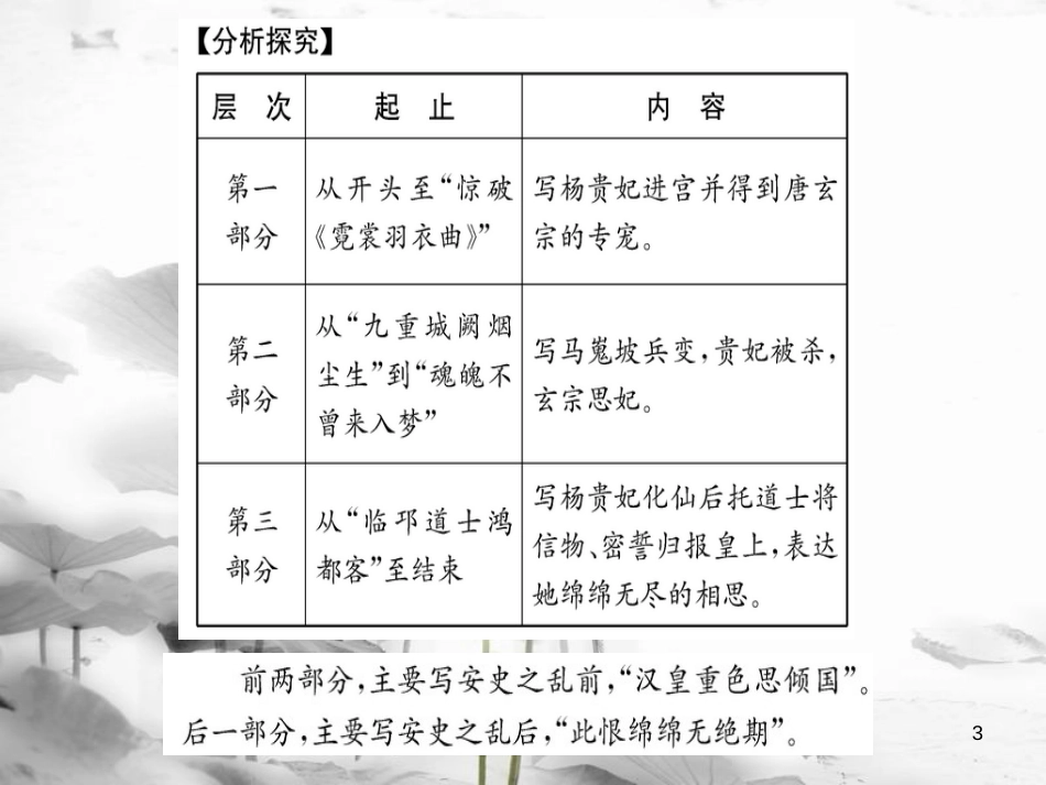 高中语文 第一单元 以意逆志 知人论世 赏析示例 长恨歌课件 新人教版选修《选修中国古代诗歌散文欣赏》(1)_第3页