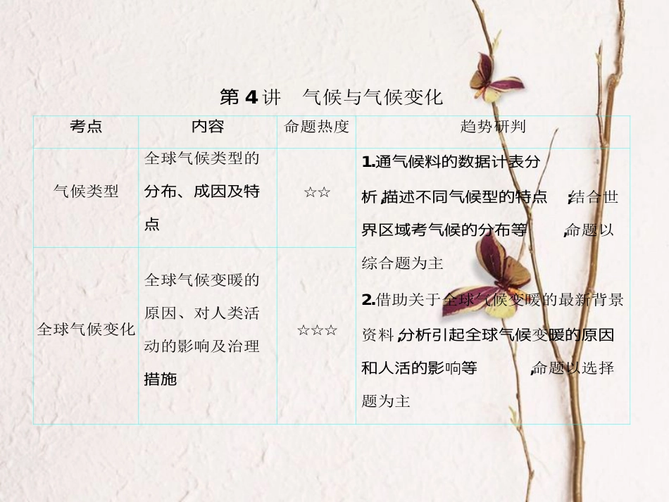 (全国通用)高考地理一轮复习 第2单元 地球上的大气 第4讲详细课件 新人教版_第1页