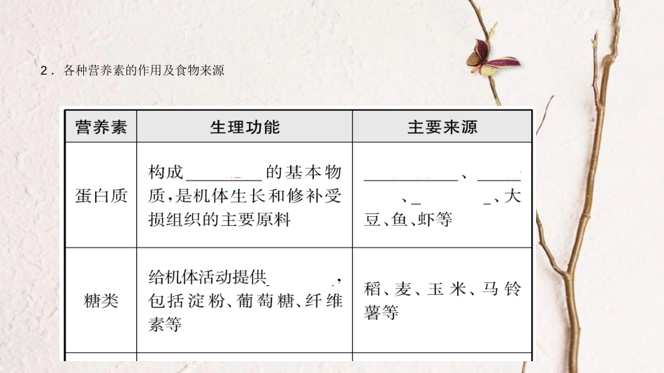 （潍坊专版）中考政治总复习 第十二单元化学与生活教材知识梳理课件_第3页