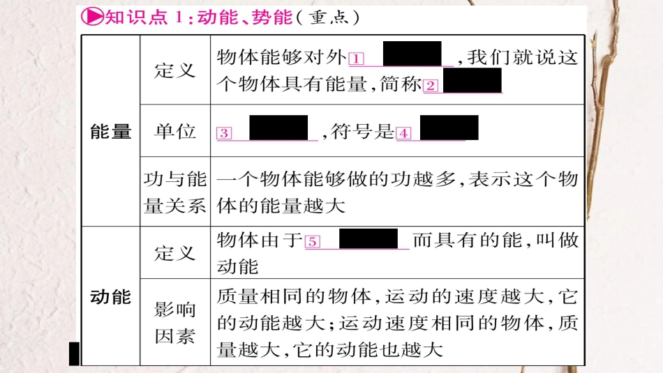 （广西北部湾专版）中考物理总复习 第1篇 教材系统 第11讲 功和机械能（第2课时）课件_第2页