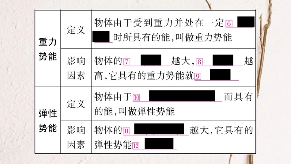 （广西北部湾专版）中考物理总复习 第1篇 教材系统 第11讲 功和机械能（第2课时）课件_第3页