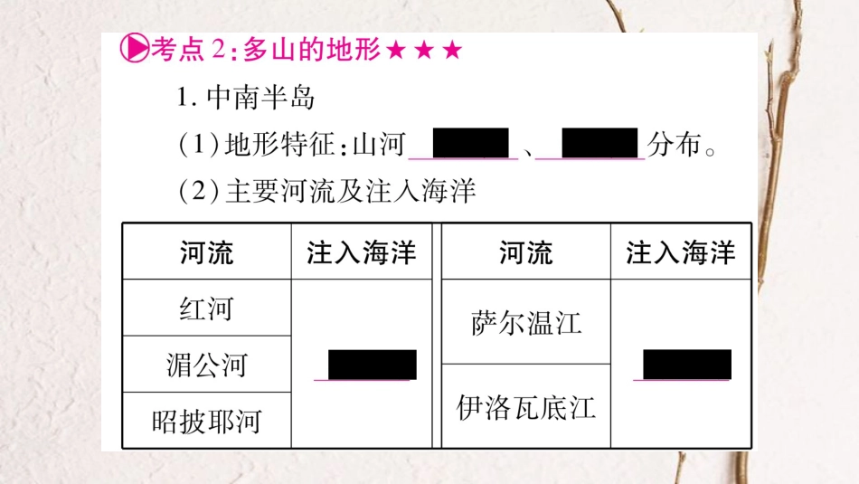 中考地理总复习 知识梳理 七下 第7章各具特色的地区 第1课时 东南亚 中东、撒哈拉以南的非洲课件 商务星球版_第3页