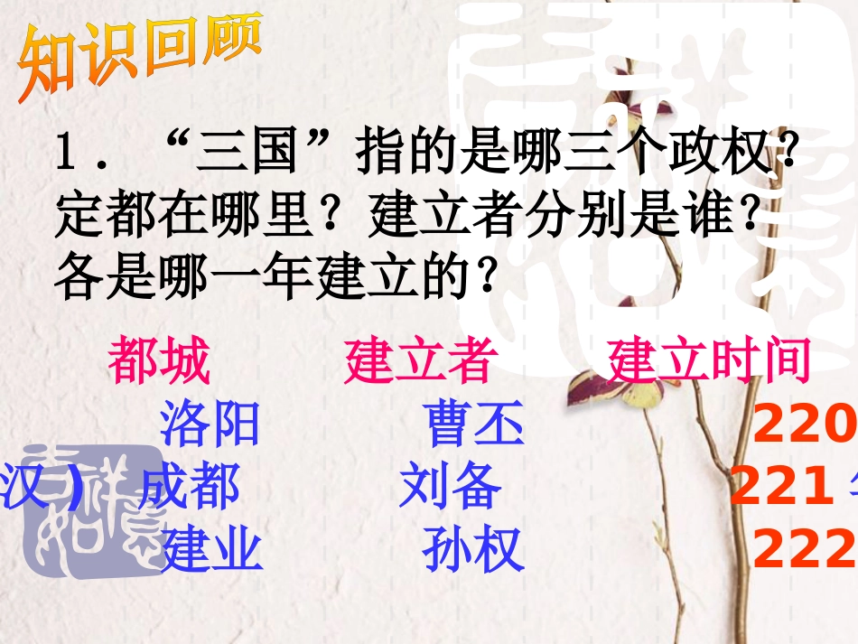 七年级历史上册 第四单元 第16课《两晋南北朝的更替》课件3 中华书局版_第2页