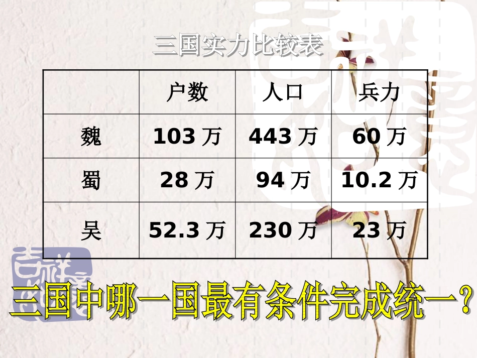 七年级历史上册 第四单元 第16课《两晋南北朝的更替》课件3 中华书局版_第3页