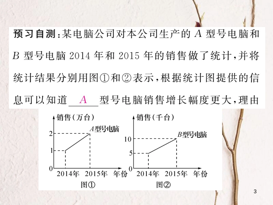 九年级数学下册 第28章 样本与总体 28.3.2 容易误导读者的统计图作业课件 （新版）华东师大版_第3页