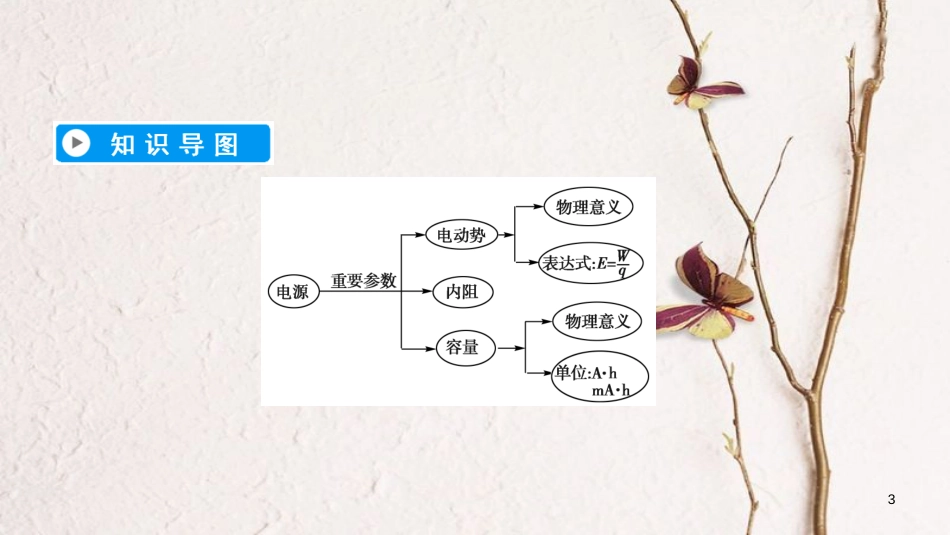 高中物理 第二章 恒定电流 2 电动势课件 新人教版选修3-1(1)_第3页