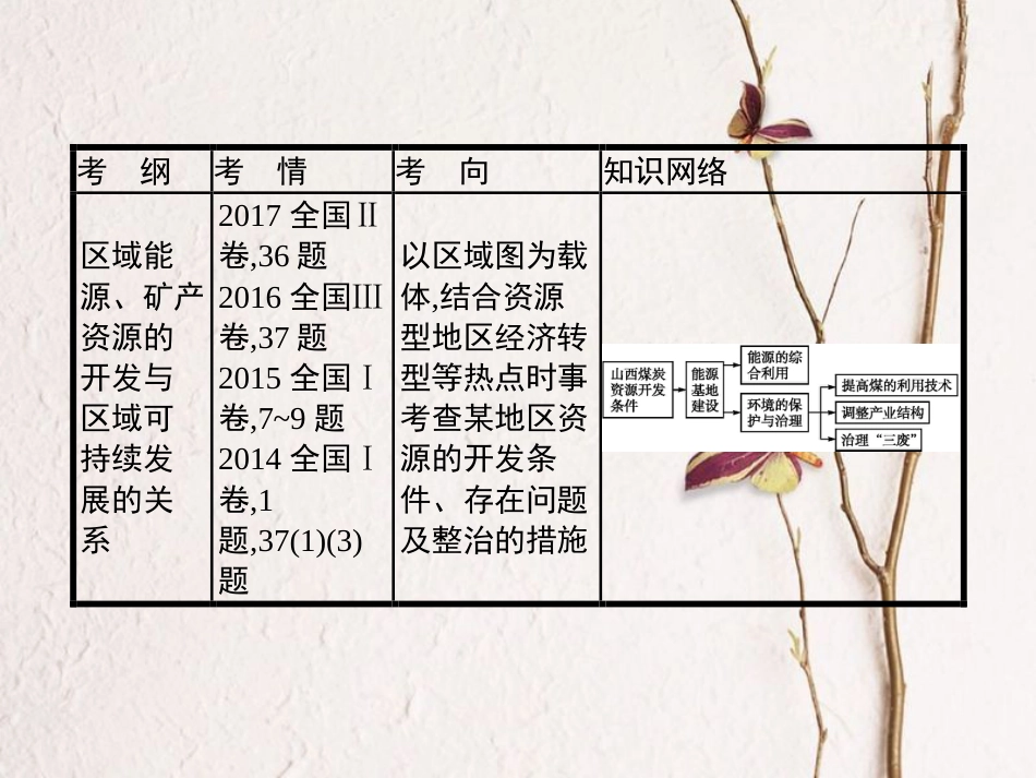 （福建专用）2019届高考地理一轮复习 第十五章 区域自然资源综合开发利用 15.1 能源资源的开发课件 新人教版(1)_第3页