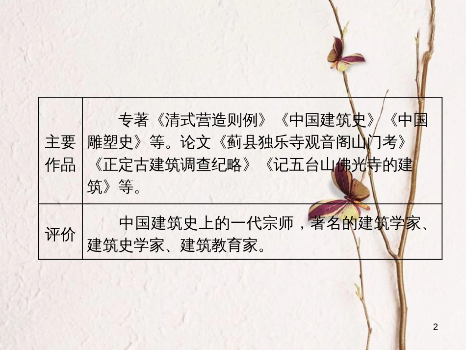 高中语文 第四专题 第17课 关于北京城墙的存废问题的讨论课件 苏教版必修4(1)_第2页