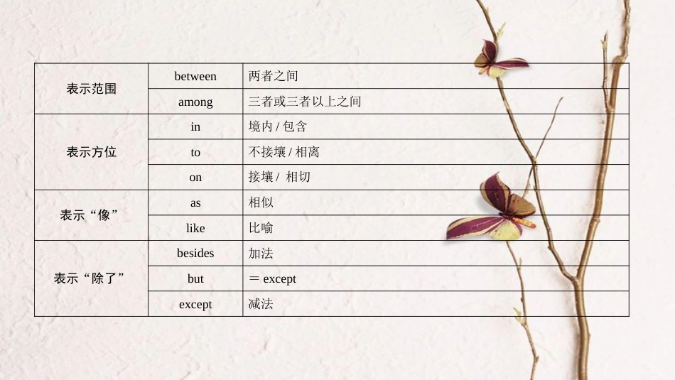 中考英语总复习 第3篇 语法知识专题 第5节 介词课件 人教新目标版_第3页