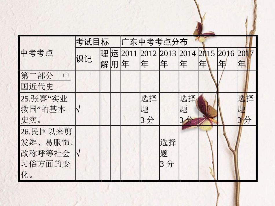 中考历史复习 第一模块 基础梳理 第二部分 第10讲 近代经济、科技、文化和社会生活课件_第2页
