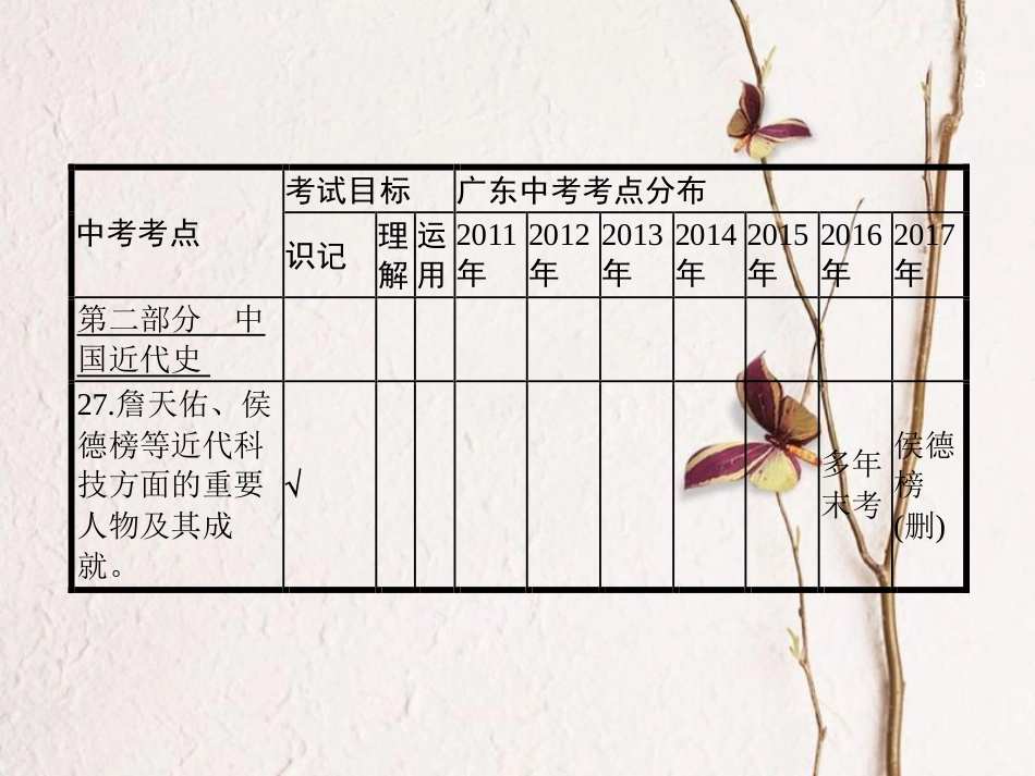 中考历史复习 第一模块 基础梳理 第二部分 第10讲 近代经济、科技、文化和社会生活课件_第3页