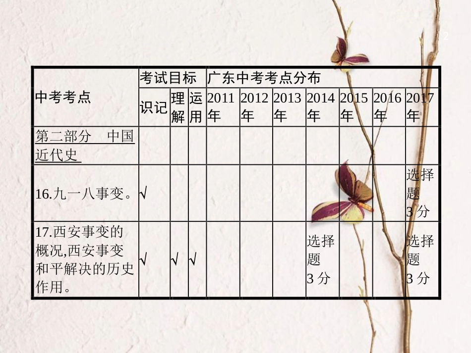 中考历史复习 第一模块 基础梳理 第二部分 第9讲 抗日战争和解放战争课件(1)_第2页