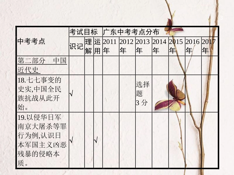 中考历史复习 第一模块 基础梳理 第二部分 第9讲 抗日战争和解放战争课件(1)_第3页
