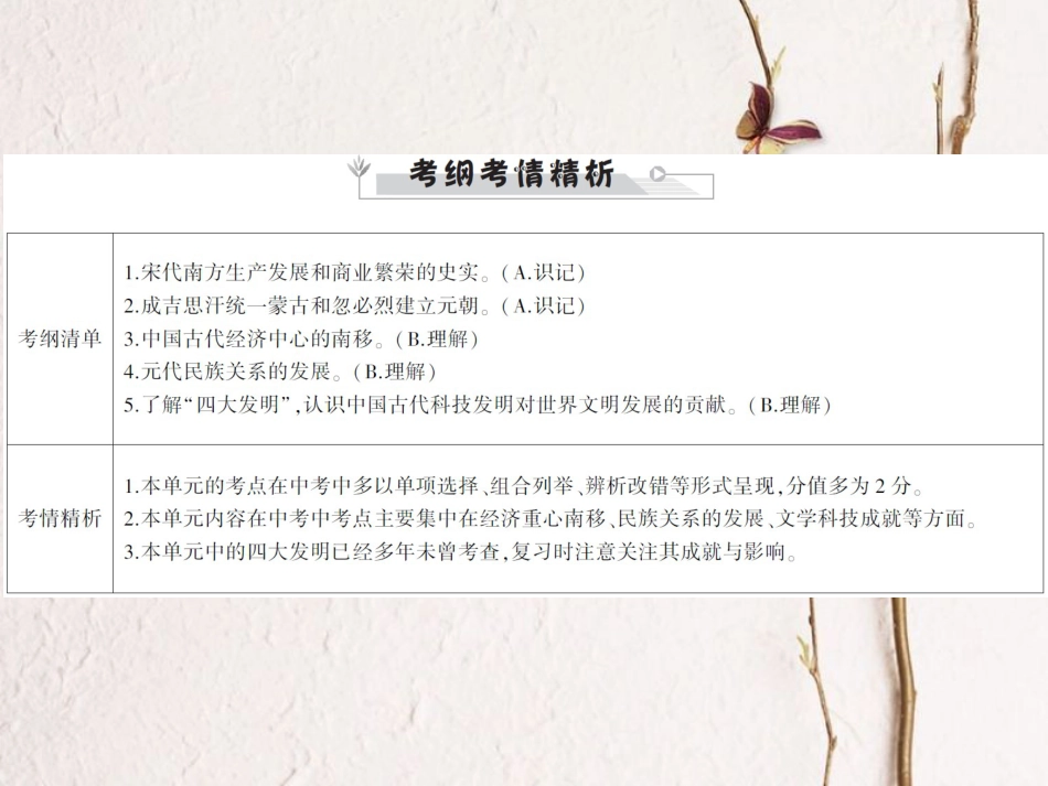 中考历史全程突破 第二部分 教材研析篇 中国古代史 第六讲 课件 北师大版_第2页
