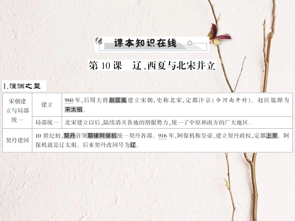 中考历史全程突破 第二部分 教材研析篇 中国古代史 第六讲 课件 北师大版_第3页