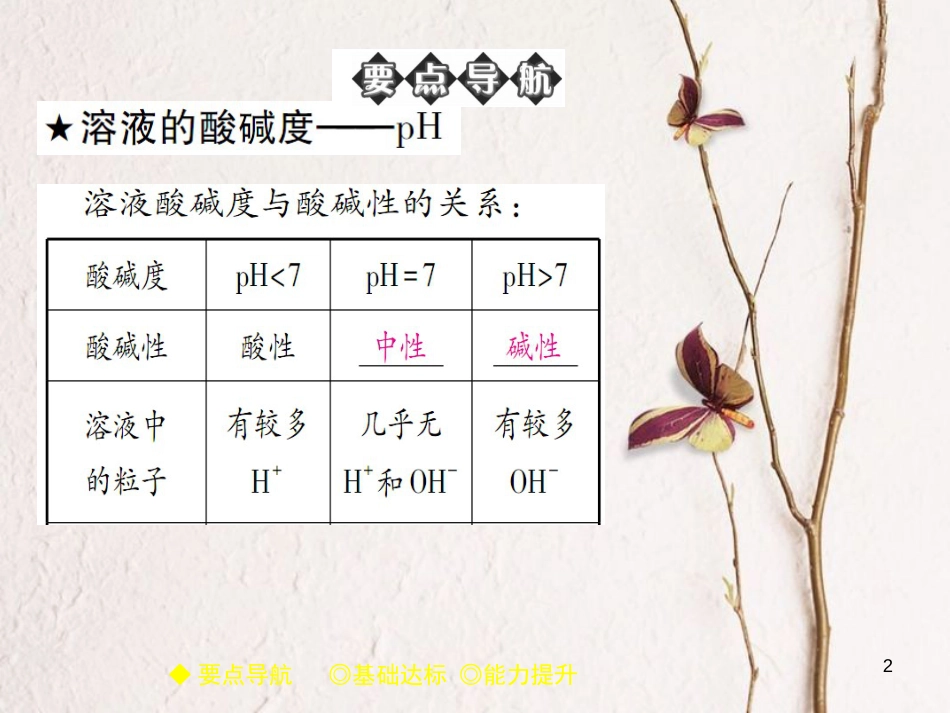 九年级化学下册 第10单元 酸和碱 课题2 酸和碱的中和反应（课时2）溶液的酸碱度—pH习题课件 （新版）新人教版(1)_第2页