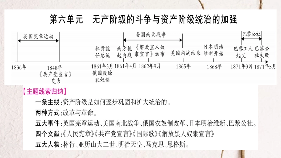 （广西北部湾专版）中考历史总复习 第一篇 考点系统复习 九上 第6单元课件 新人教版_第1页