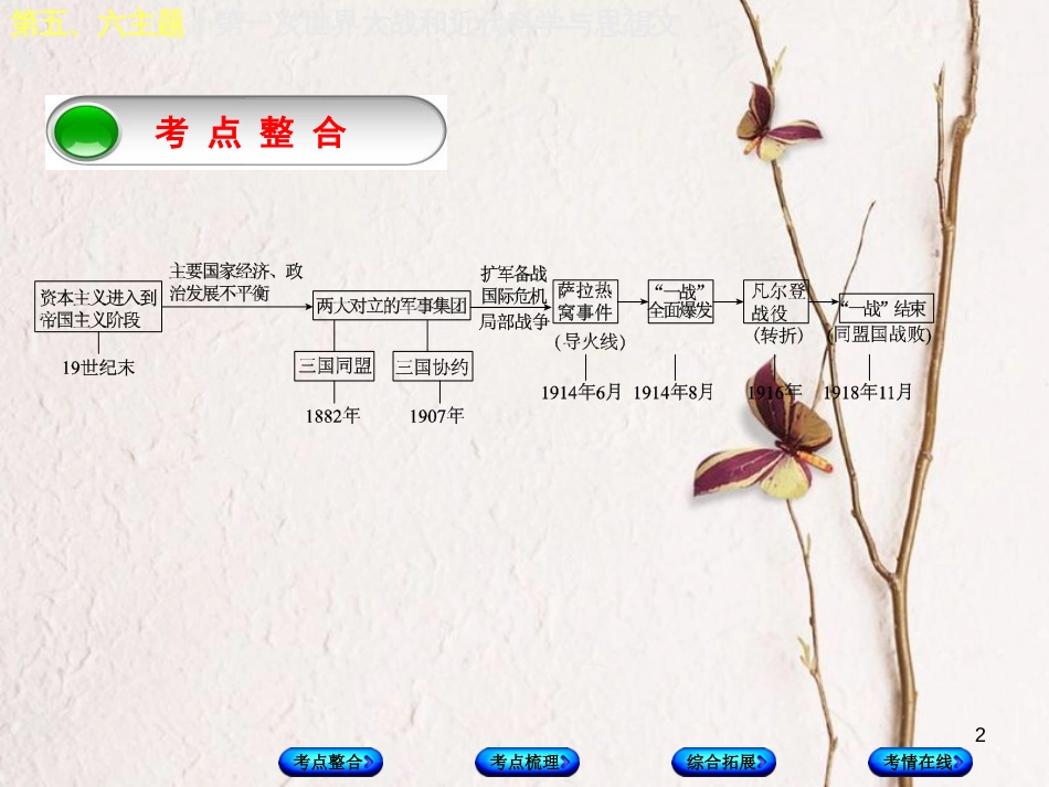 （重庆专版）中考历史复习 教材梳理 第五部分 世界近代史 第五、六主题 第一次世界大战和近代科学与思想文化课件_第2页