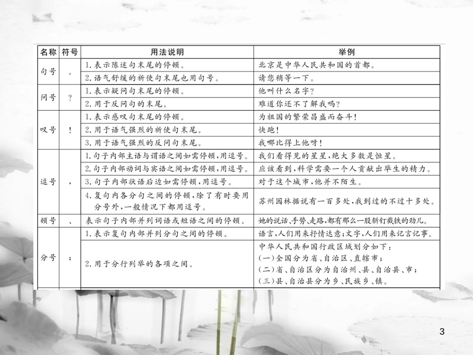 八年级语文下册 专题四 标点符号的辨析习题课件 鄂教版(1)_第3页