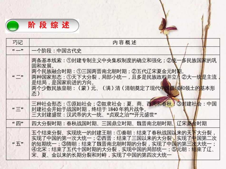 福建省中考历史复习 第一部分 教材梳理篇 第1单元 中国古代史 第1课时 中华文明的起源、国家的产生和社会的变革课件_第3页