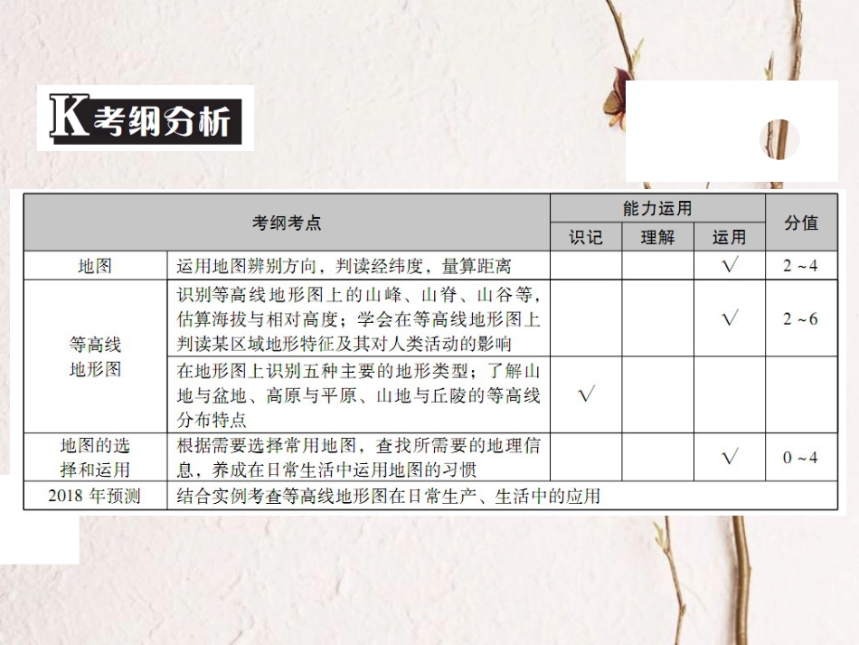 （广东专版）中考地理 中考解读 专题复习三 地图课件(1)_第2页