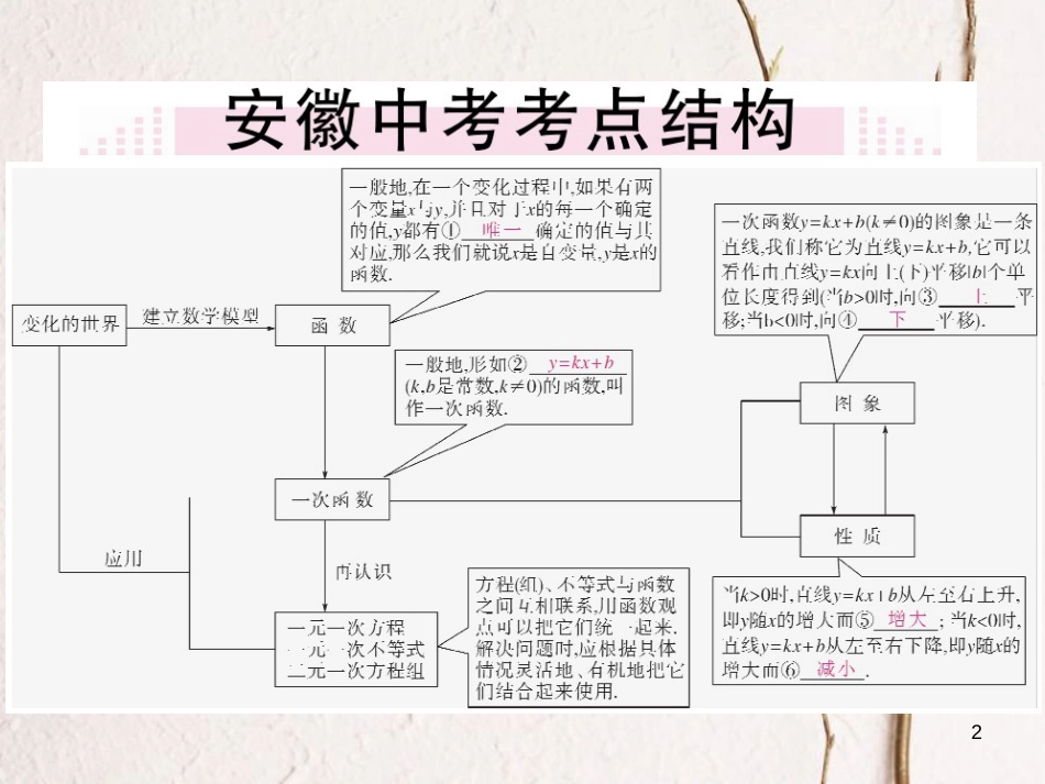 安徽省八年级数学下册 第19章 一次函数小结与复习练习课件 （新版）新人教版_第2页