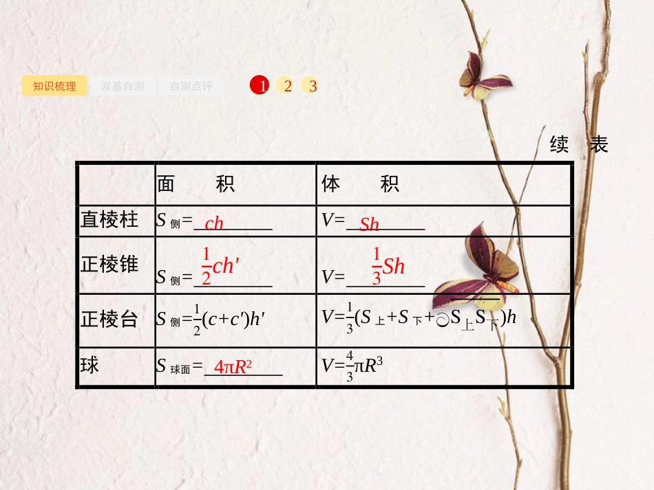 2019届高考数学一轮复习 第八章 立体几何 8.2 空间几何体的表面积与体积课件 文 新人教B版_第3页