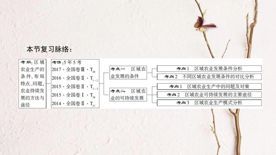 2019版高考地理一轮复习 第15章 区域经济发展 第1节 区域农业发展——以我国东北地区为例课件 新人教版_第3页