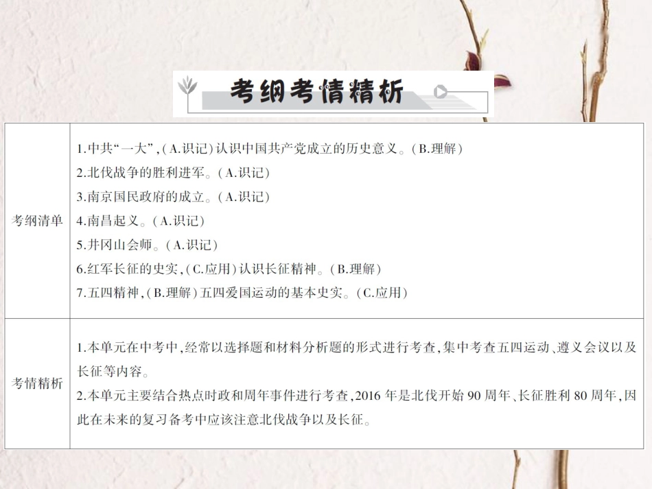 中考历史全程突破 第二部分 教材研析篇 中国近代史 第十讲 课件 北师大版_第2页